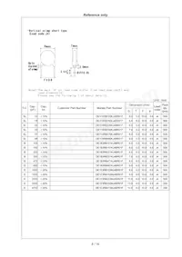 DE1E3RB472MJ4BR01F Datasheet Pagina 9