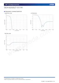 DEA162500LT-1217A1 Datasheet Page 4