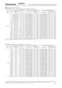 ECC-A3F151JGE Datasheet Pagina 5
