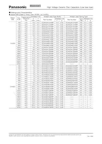 ECC-A3F151JGE Datasheet Pagina 7