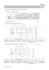 GJM0335C1E8R9DB01D Datenblatt Seite 5