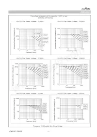 GRM31A7U2E392JW31D Datasheet Pagina 11