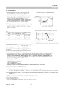 GRM31A7U2E392JW31D Datenblatt Seite 15