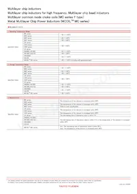 HK16083N9J-T Datasheet Pagina 10