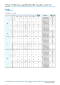 KTD250B477M99A0B00 Datasheet Pagina 3