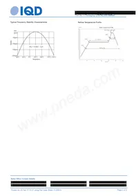 LFXTAL025159REEL Datasheet Pagina 2