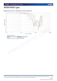 MEM1608D501RT001 Datasheet Pagina 2