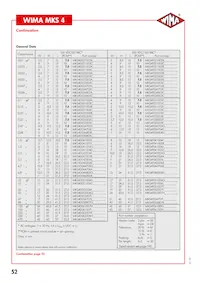 MKS4U041009FD4KSSD Datasheet Pagina 3