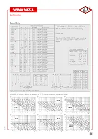 MKS4U041009FD4KSSD Datasheet Pagina 6