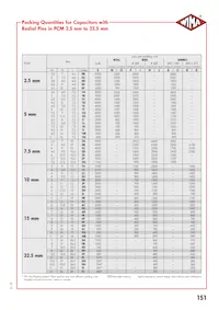 MKS4U041009FD4KSSD Datasheet Pagina 10