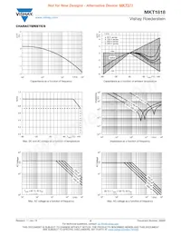 MKT1818510064G Datenblatt Seite 5