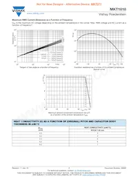 MKT1818510064G Datenblatt Seite 7