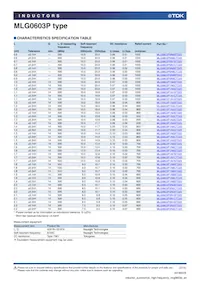 MLG0603P3N0CTD25 Datasheet Pagina 2