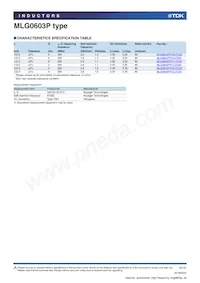 MLG0603P3N0CTD25 Datasheet Page 6