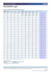 MLG0603P3N0CTD25 Datasheet Page 7