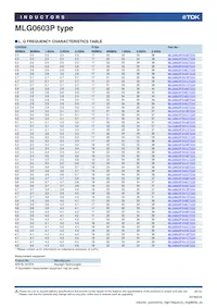 MLG0603P3N0CTD25 Datasheet Page 8