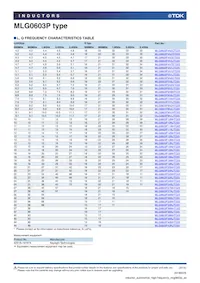 MLG0603P3N0CTD25 Datasheet Page 9