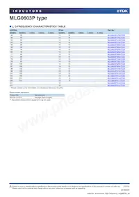 MLG0603P3N0CTD25 Datasheet Page 10