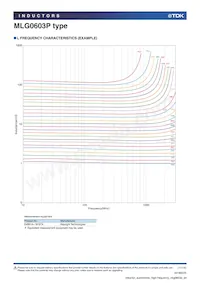 MLG0603P3N0CTD25 Datasheet Page 11