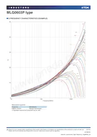 MLG0603P3N0CTD25數據表 頁面 12