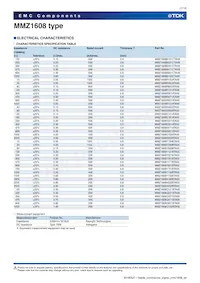 MMZ1608Y601CTAH0 Datenblatt Seite 7