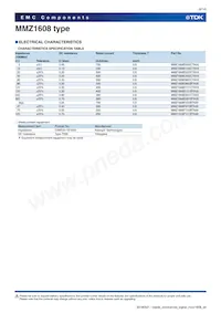 MMZ1608Y601CTAH0 Datasheet Page 8