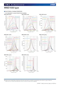 MMZ1608Y601CTAH0 Datenblatt Seite 9