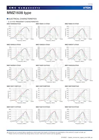 MMZ1608Y601CTAH0 Datasheet Page 11