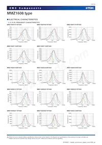 MMZ1608Y601CTAH0 Datenblatt Seite 12