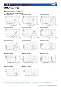 MMZ1608Y601CTAH0 Datenblatt Seite 13