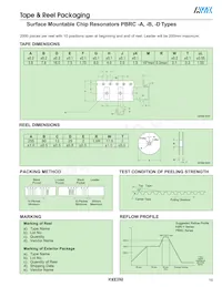 PBRC-12.50BR07A Datasheet Pagina 2