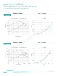 PE-1210ACC101STS Datasheet Pagina 2