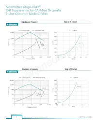 PE-1210ACC101STS Datasheet Pagina 3