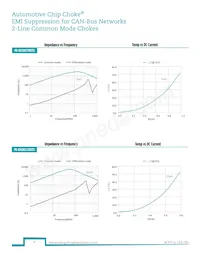 PE-1210ACC101STS Datasheet Pagina 4