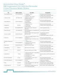 PE-1210ACC101STS Datasheet Pagina 6