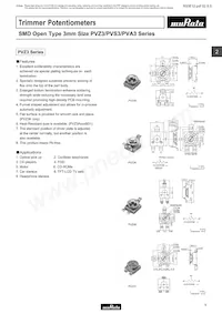 PVZ3K102E01R00 Datasheet Copertura