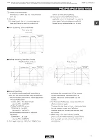 PVZ3K102E01R00 Datasheet Pagina 9