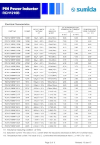 RCH1216BNP-821K Datasheet Pagina 2