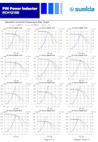 RCH1216BNP-821K Datasheet Page 4