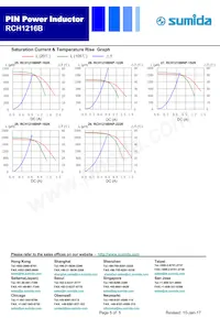 RCH1216BNP-821K Datenblatt Seite 5