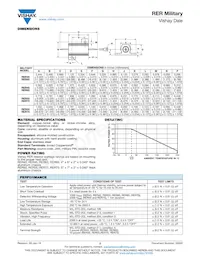 RER55F2R74RCSL Datasheet Page 2