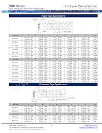 RGC0805DTC2R26 Datasheet Page 4