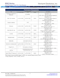 RGC0805DTC2R26 Datasheet Pagina 5