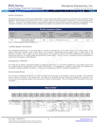 RGC0805DTC2R26 Datasheet Pagina 6