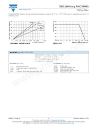 RNC50J7963BSBSL Datasheet Pagina 3