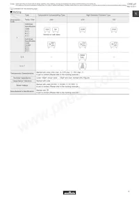 RPER72A104K3M1C07A Datasheet Page 7