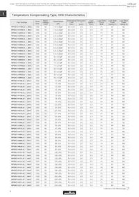 RPER72A104K3M1C07A Datasheet Pagina 8