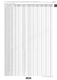 RPER72A104K3M1C07A Datasheet Pagina 9