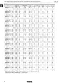 RPER72A104K3M1C07A Datasheet Pagina 10