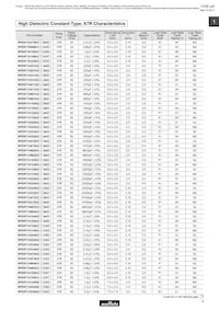 RPER72A104K3M1C07A Datasheet Page 11